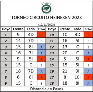 TORNEO HEINEKEN 2023